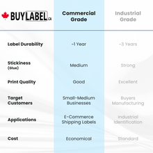 Load image into Gallery viewer, 4" X 6" Direct Thermal Labels, 8 Rolls, 2000 Labels, 1" Core, 4" OD, Commercial Grade