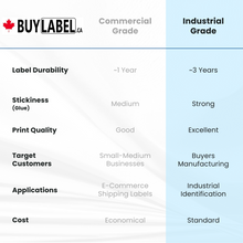 Load image into Gallery viewer, 4" X 6" Direct Thermal Labels, 16 Rolls, 4000 Labels, 1" Core, 4" OD, Industrial Grade