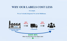 Load image into Gallery viewer, 3" X 2" Thermal Transfer Labels, 4 Rolls, 11500 Labels, 3" Core, 8" OD, Ribbon Required
